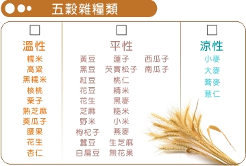 五穀雜糧類食材屬性表