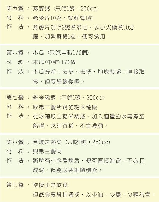 復食食譜建議表