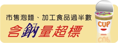 市售泡麵、加工食品過半數  含鈉量超標